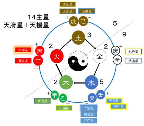 星五行|星字五行属什么的